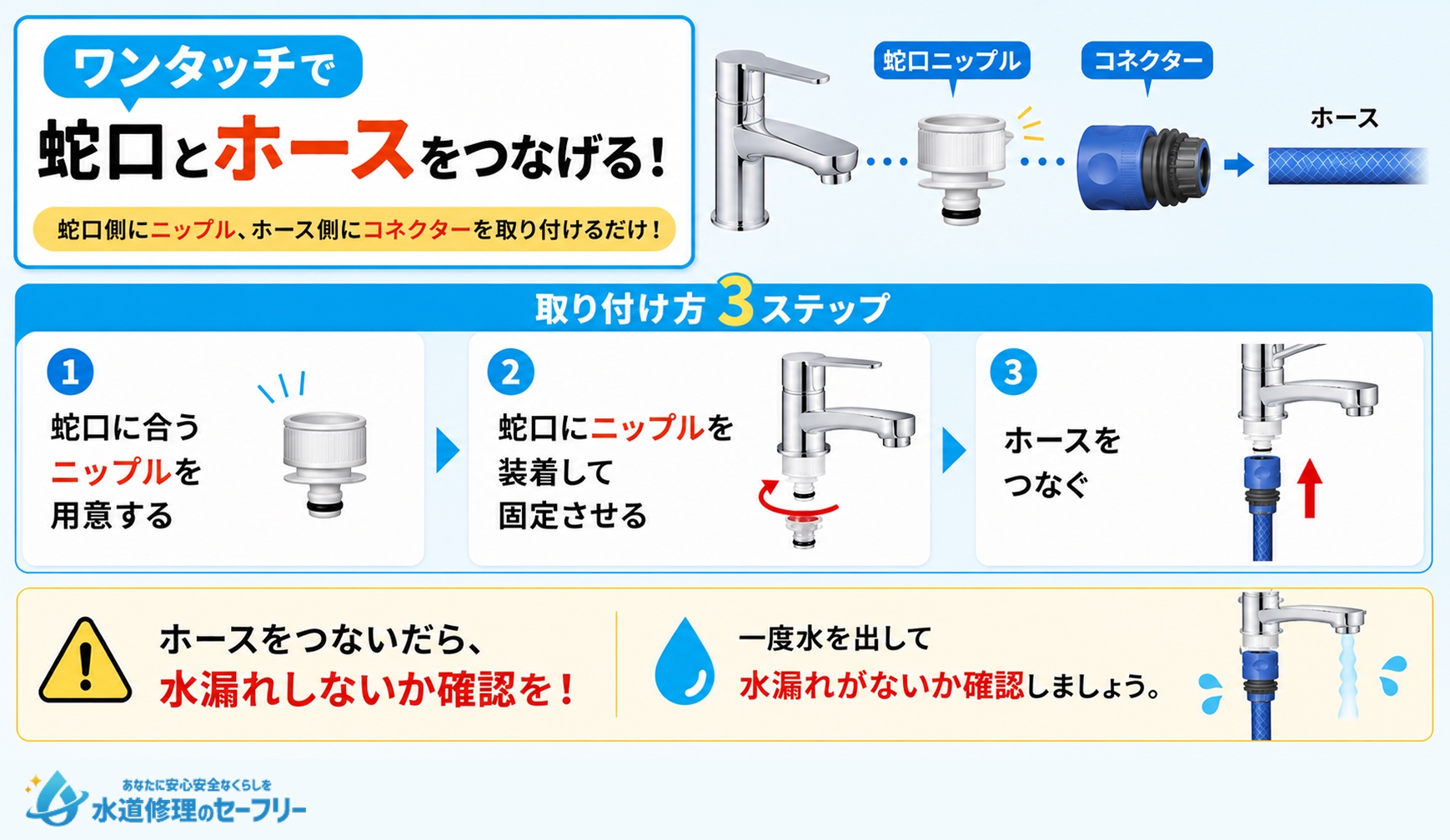 ニップルを使ってホースを取り付けるやり方を解説