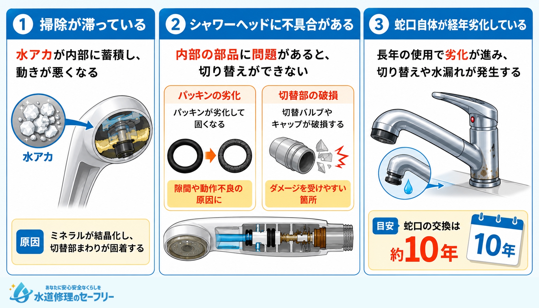 キッチンの蛇口シャワーが切り替えできない時の原因