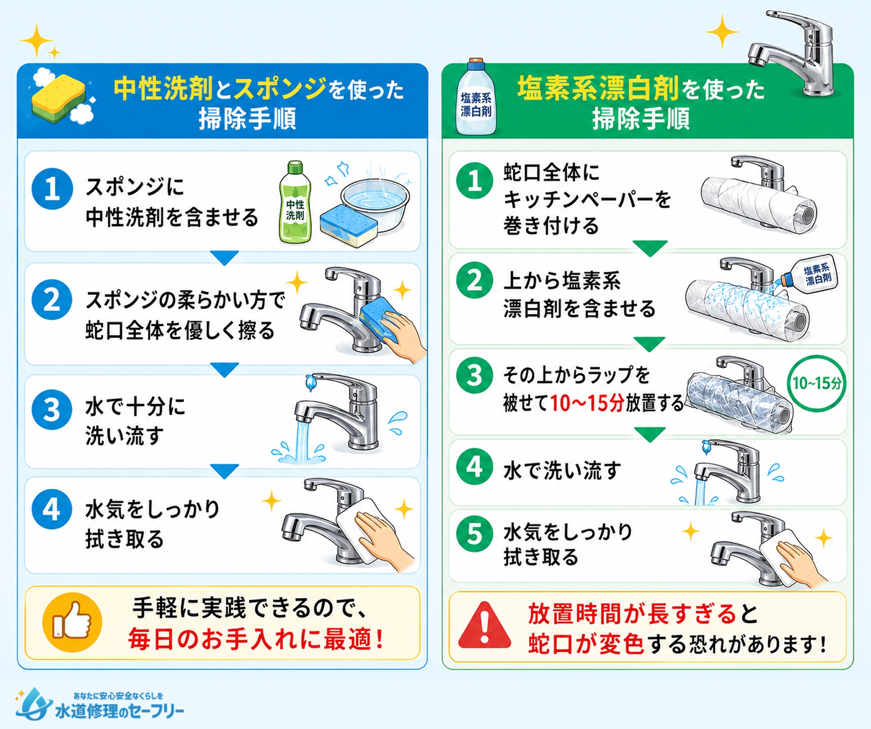 蛇口全体をキレイにする方法を解説