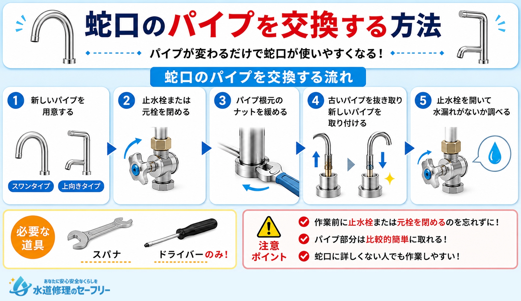 蛇口のパイプを交換する方法を解説