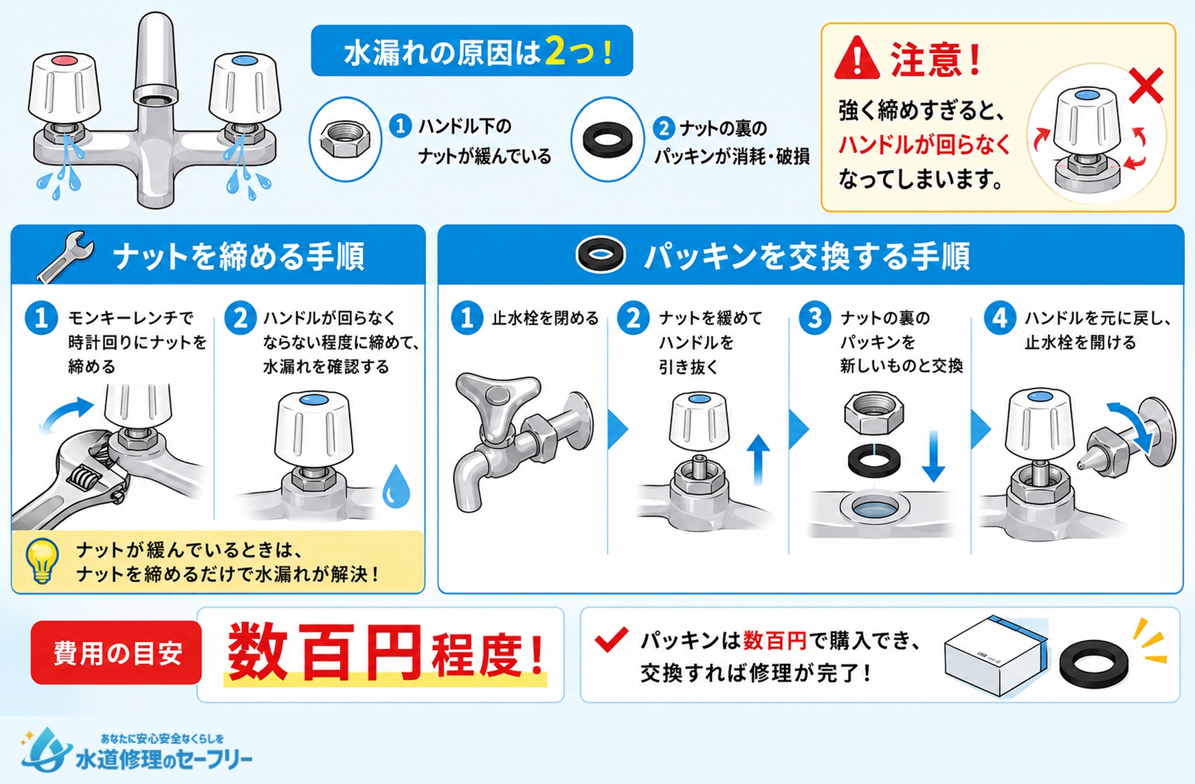 ツーハンドル混合栓の場合はナットを締めるかパッキンを交換!やり方を解説