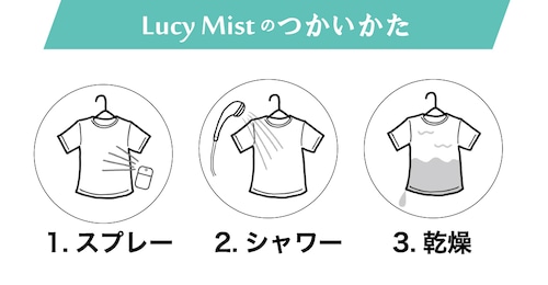ルーシーミストの使い方