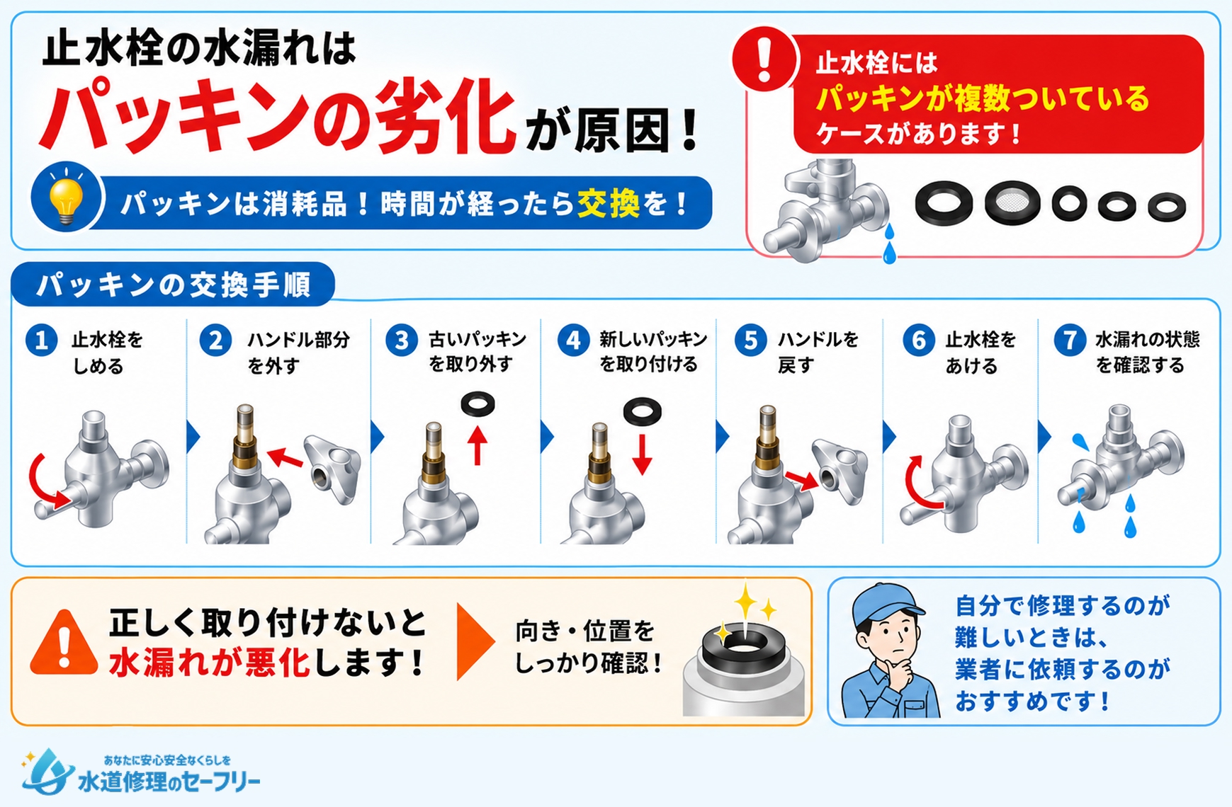 パッキンの交換手順を解説