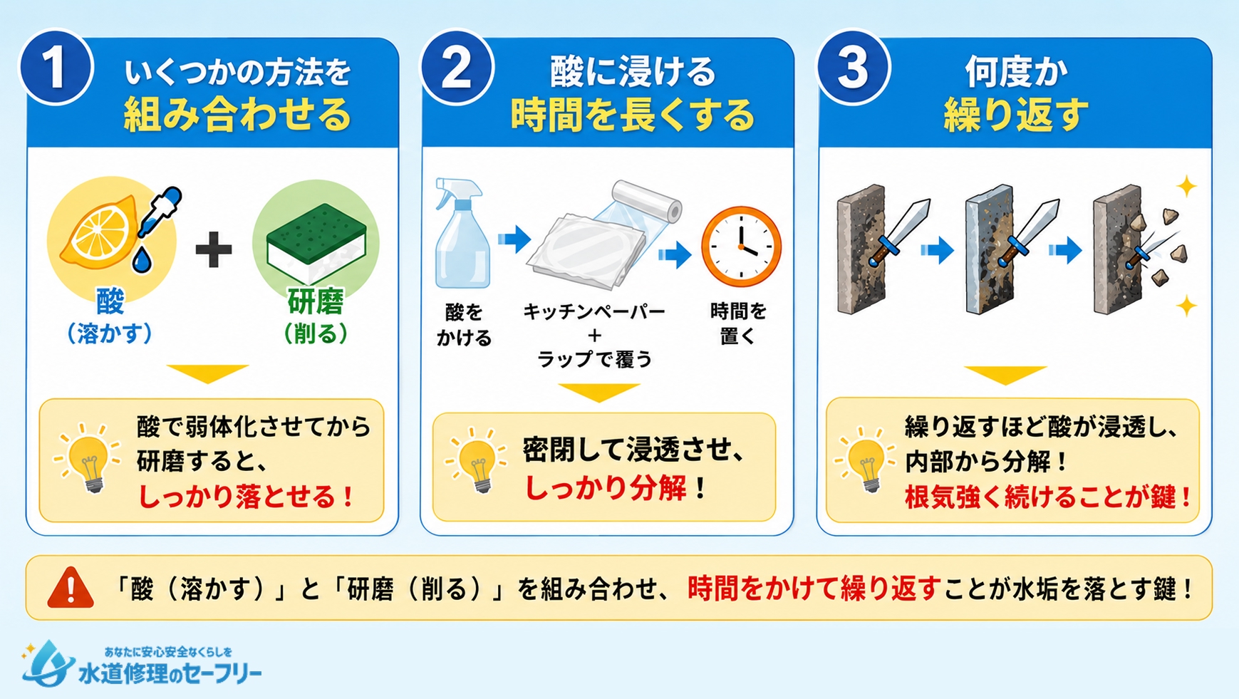 頑固な水垢汚れを落とす3つのコツを解説