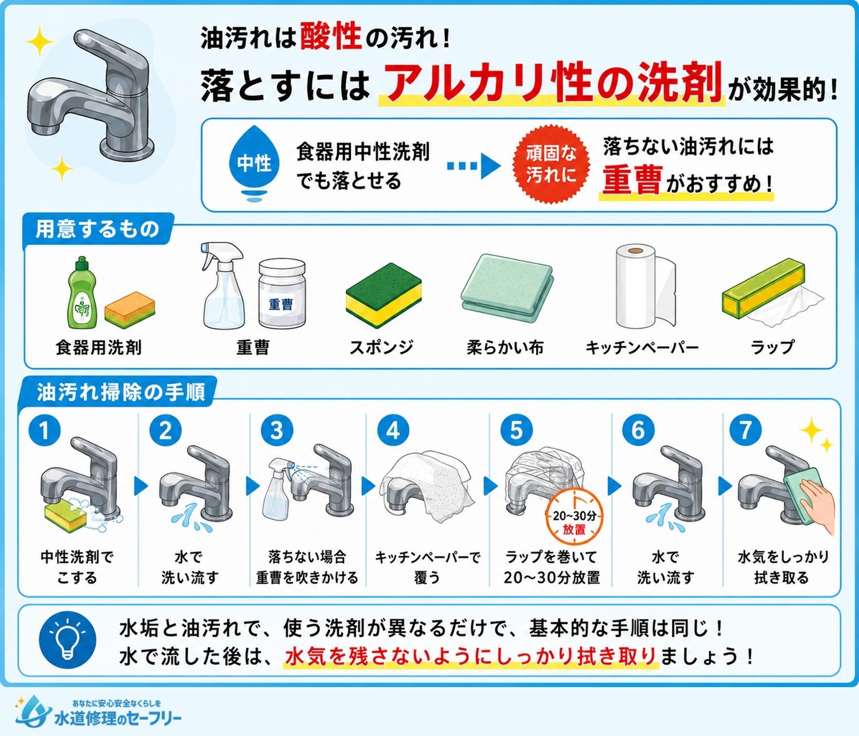重曹使った油汚れの落とし方を解説