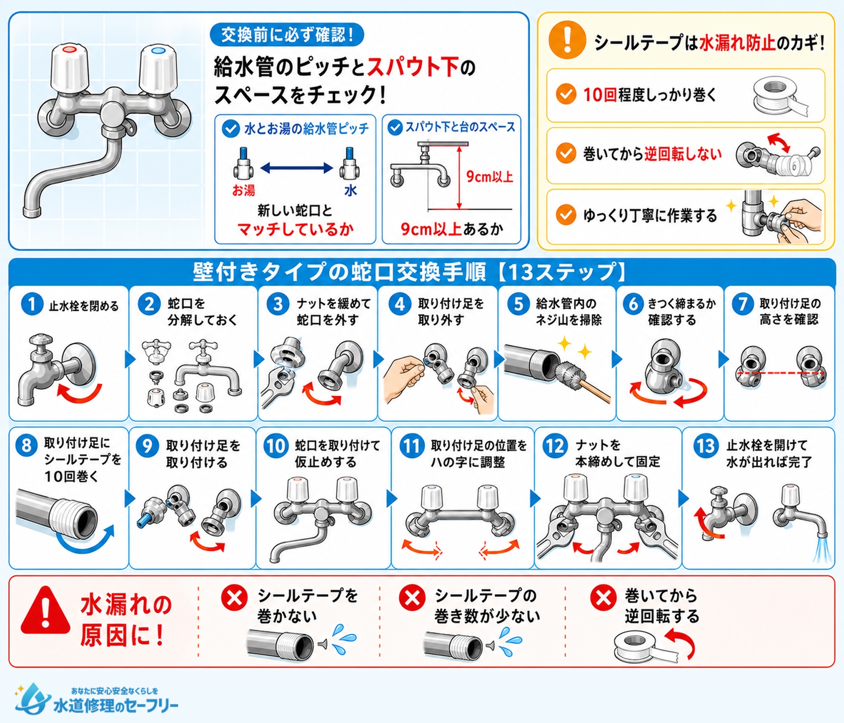 壁付きタイプの交換手順を解説