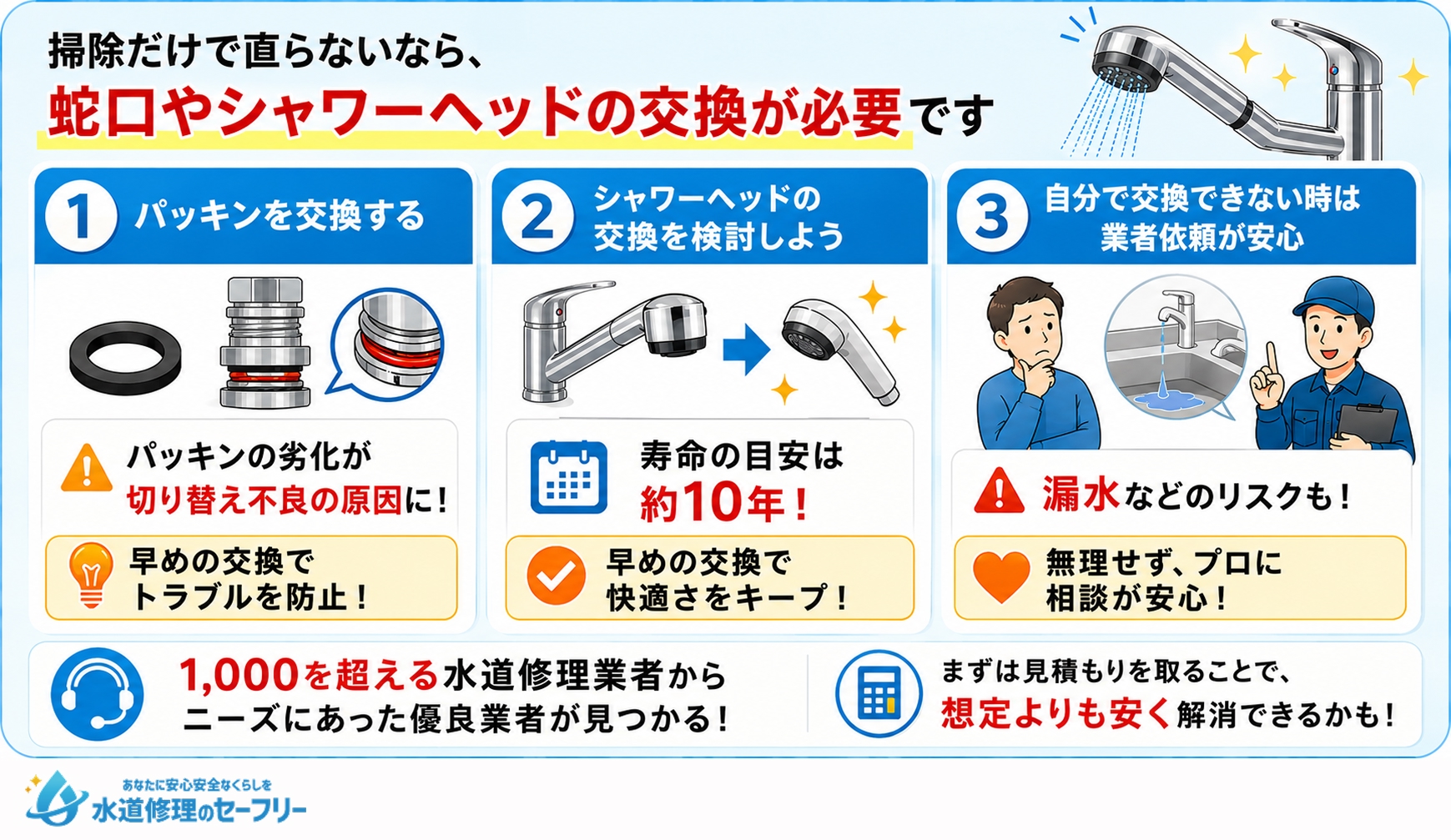 掃除だけで蛇口が直らない時の対処法3つを解説