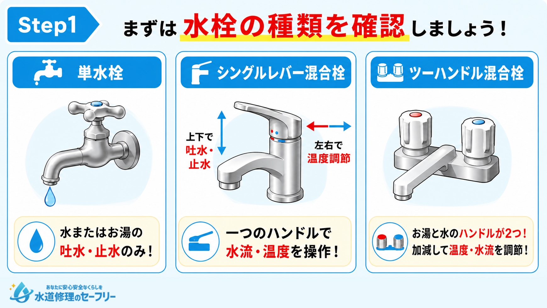 水栓の種類を3つ紹介