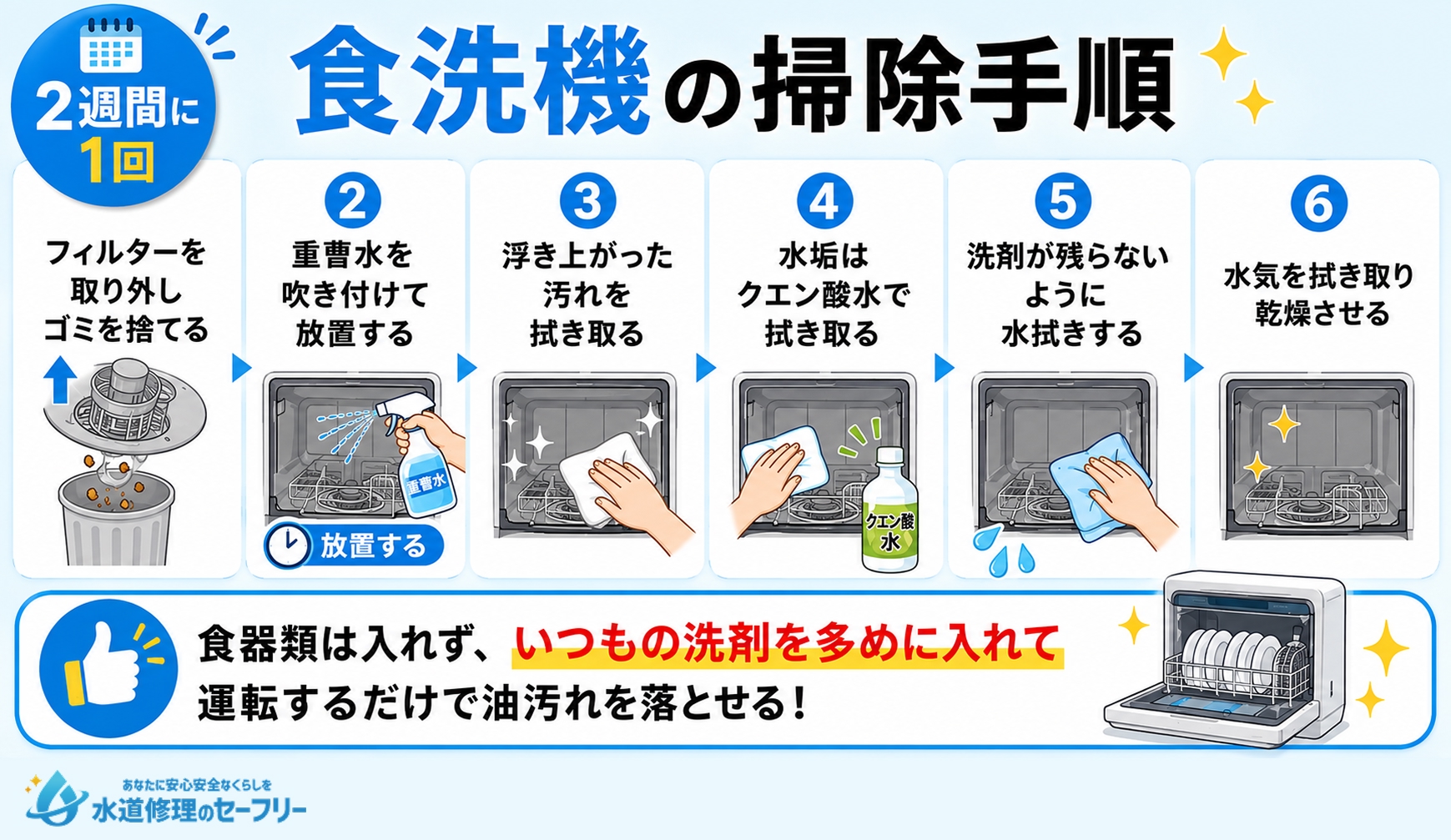 食洗機は2週間1回の頻度で掃除しよう