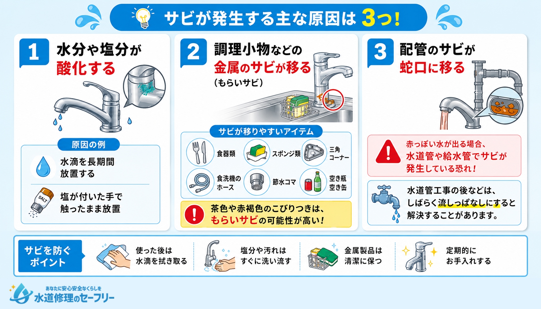 キッチンの蛇口にサビが発生する原因を3つ解説