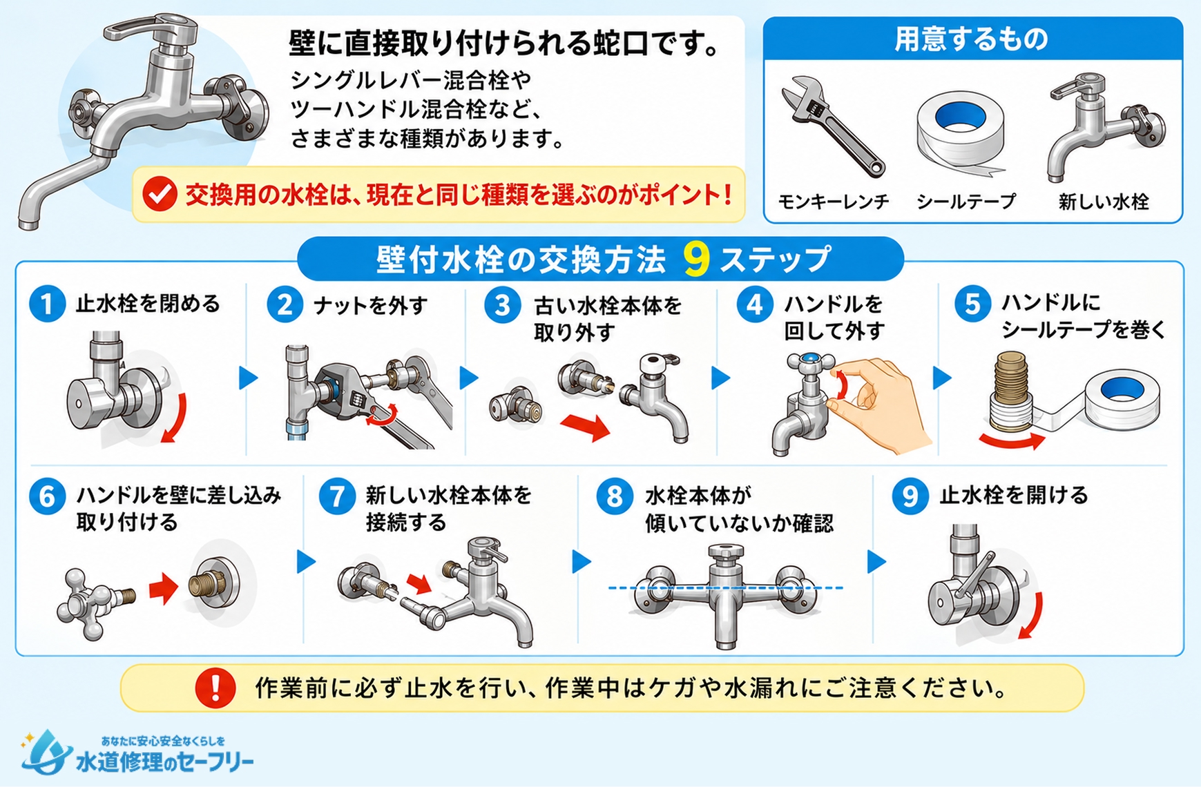 壁付水栓の交換方法を解説
