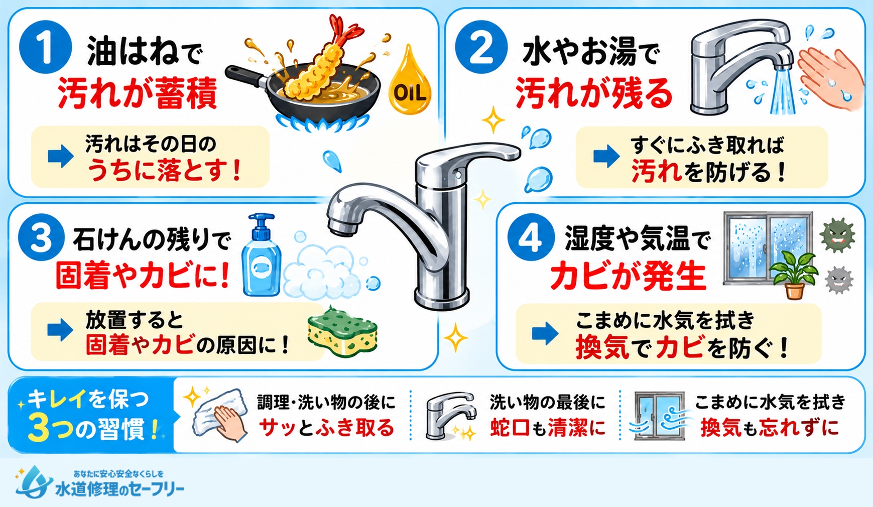 キッチンの蛇口が汚れる原因が何か解説