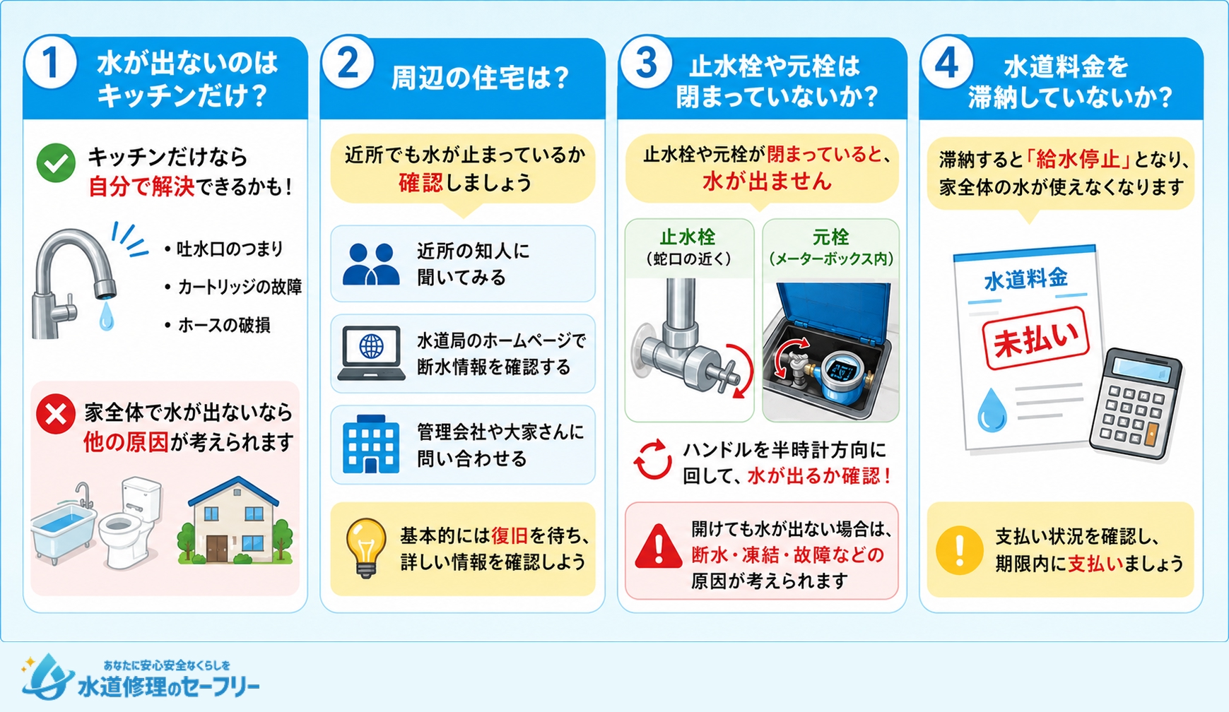 水が出ないときに最初に確認すべきポイントを4つ確認
