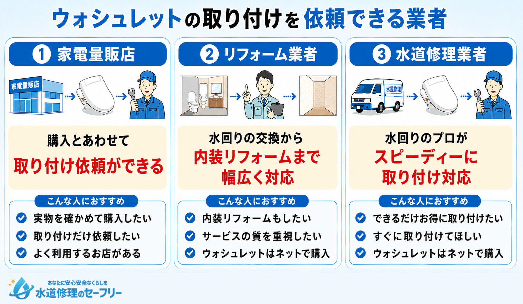 ウォシュレットの取り付けを依頼できる業者3種を紹介