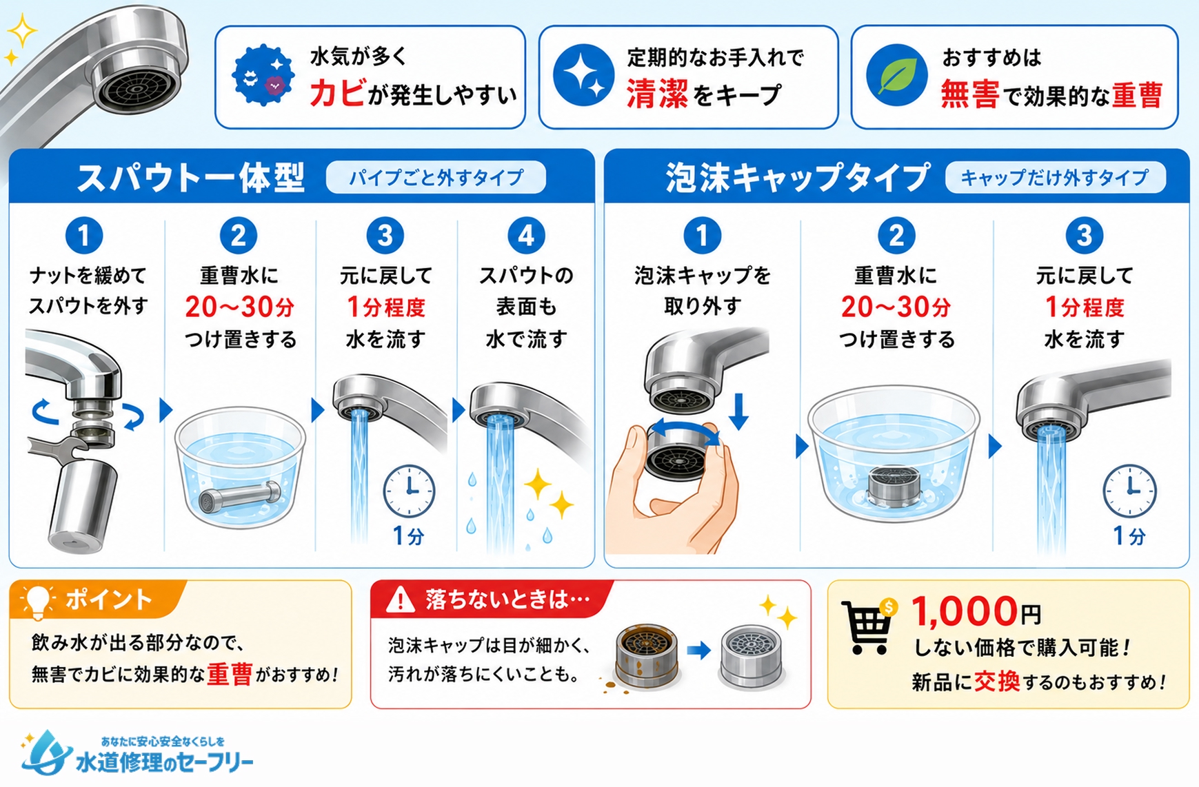蛇口の吐水口をキレイにする方法を解説