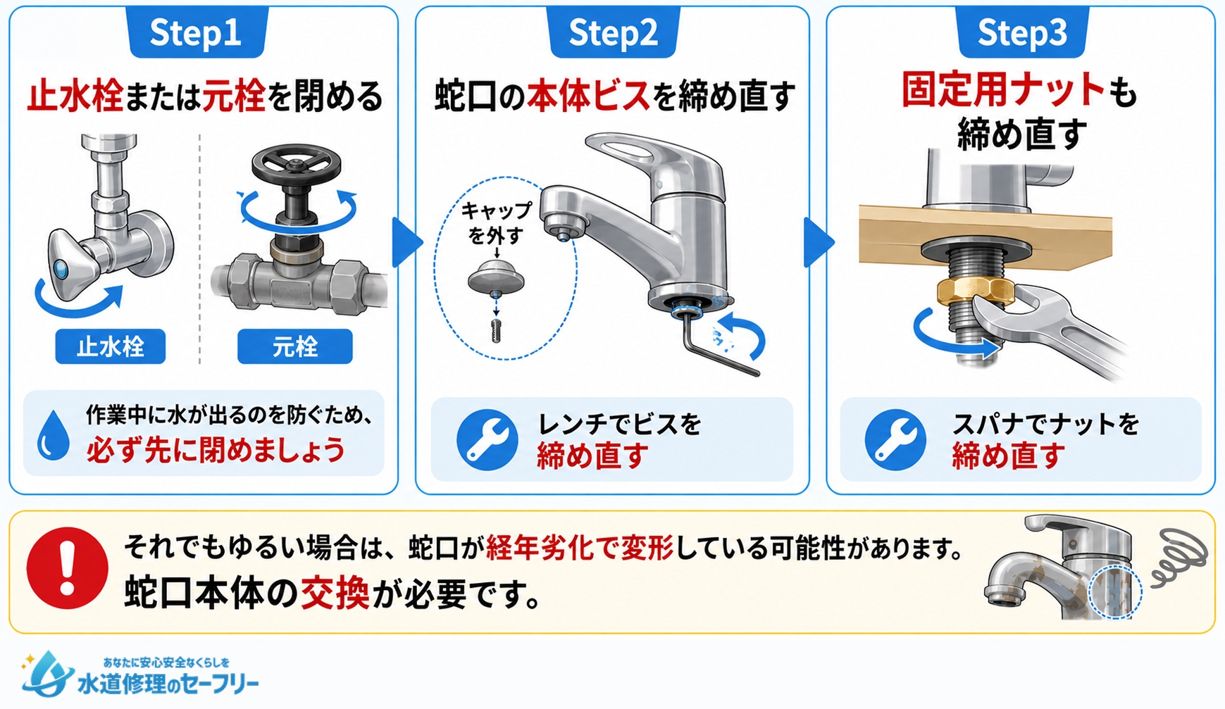 蛇口のビスやナットを締め直すやり方を解説