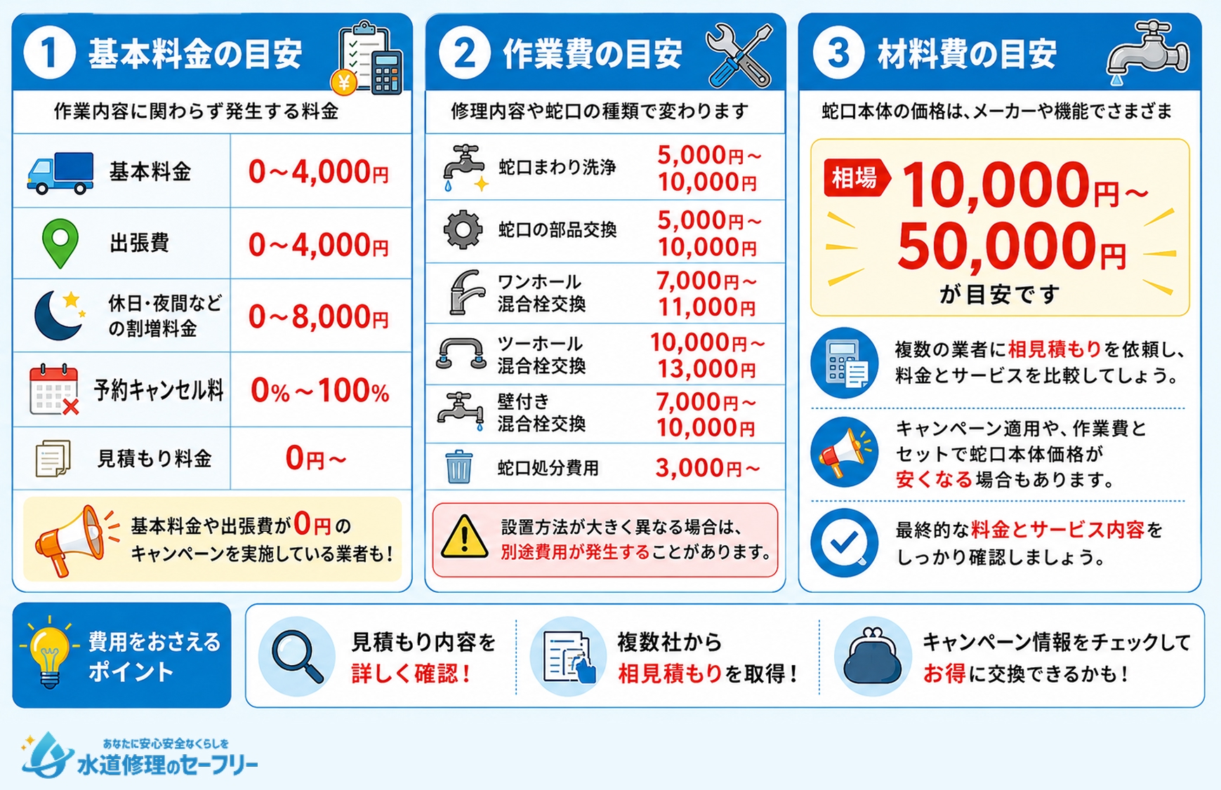 寿命をむかえたキッチン蛇口交換の費用相場を解説