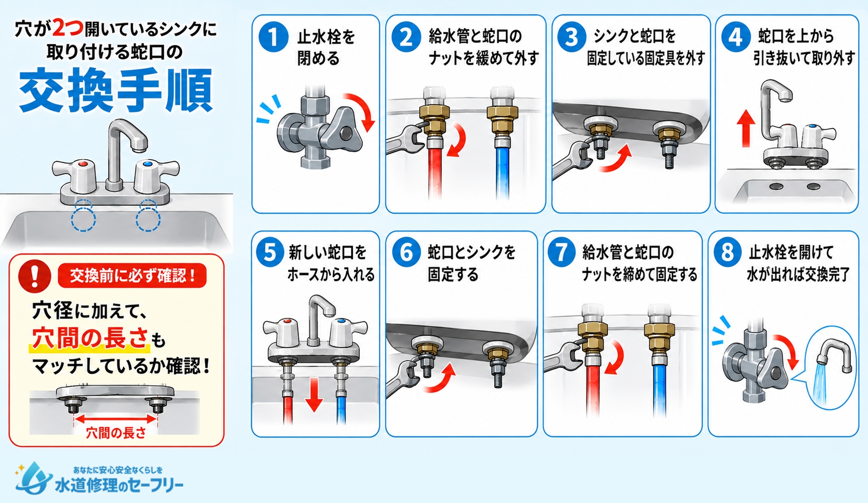 台付ツーホールタイプの交換手順を解説