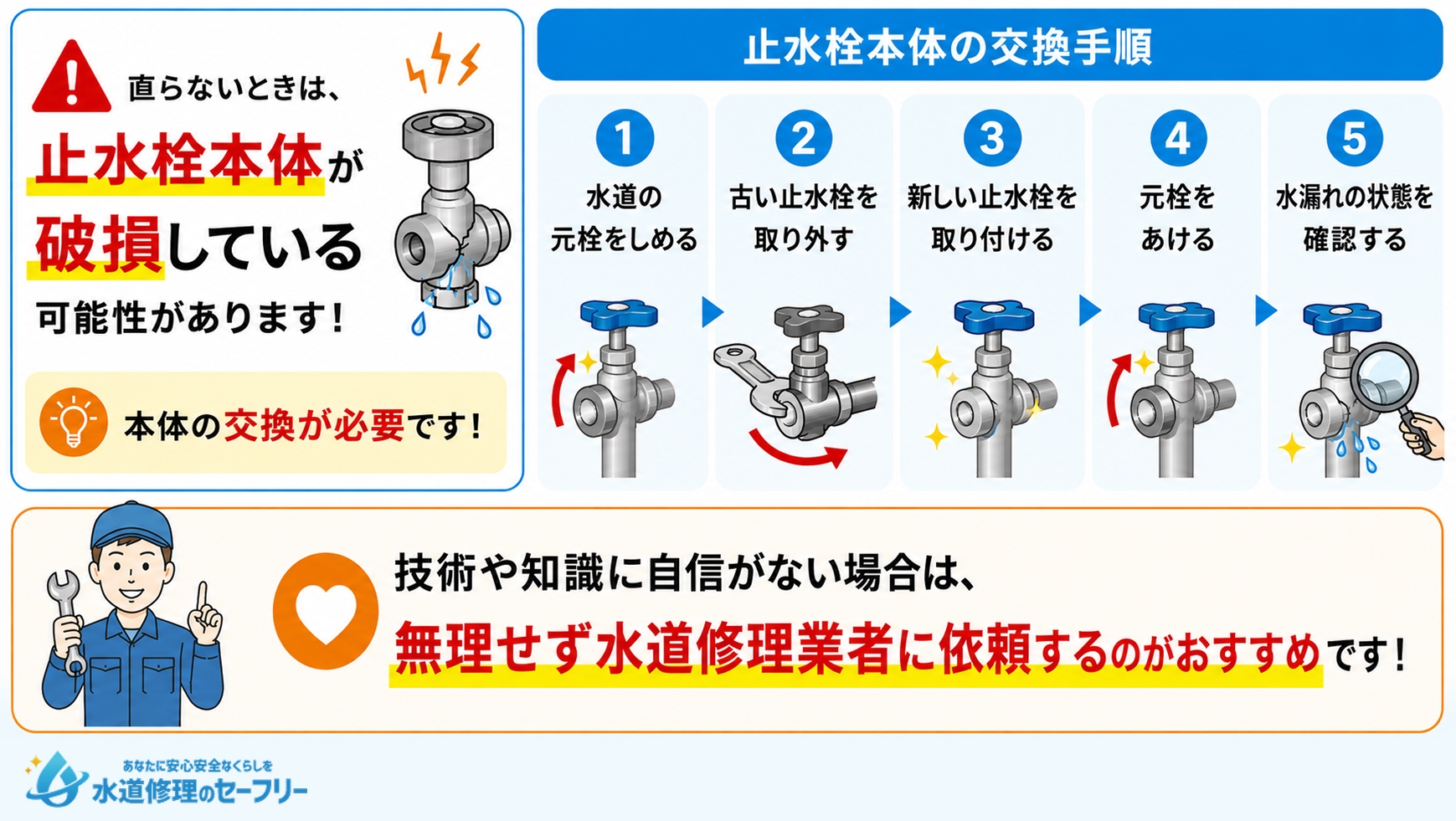 止水栓本体の破損は本体を交換!手順を解説