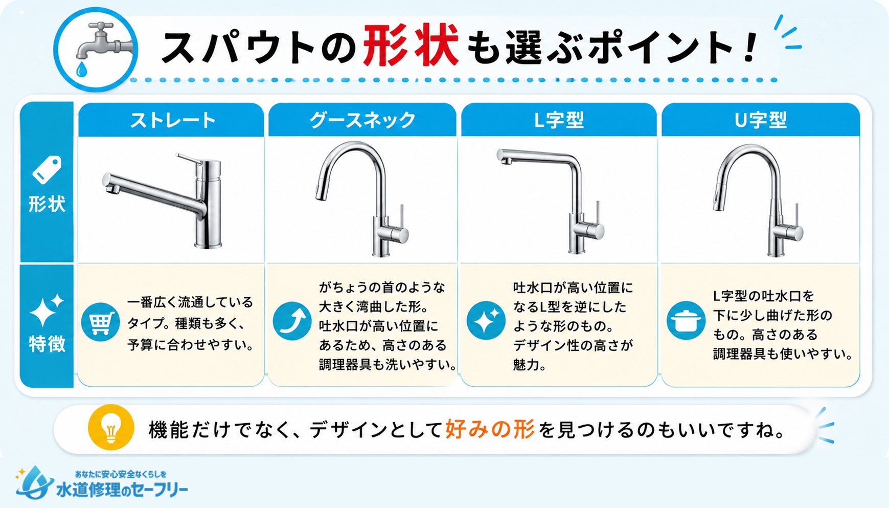 スバウトの形状を選び方を解説