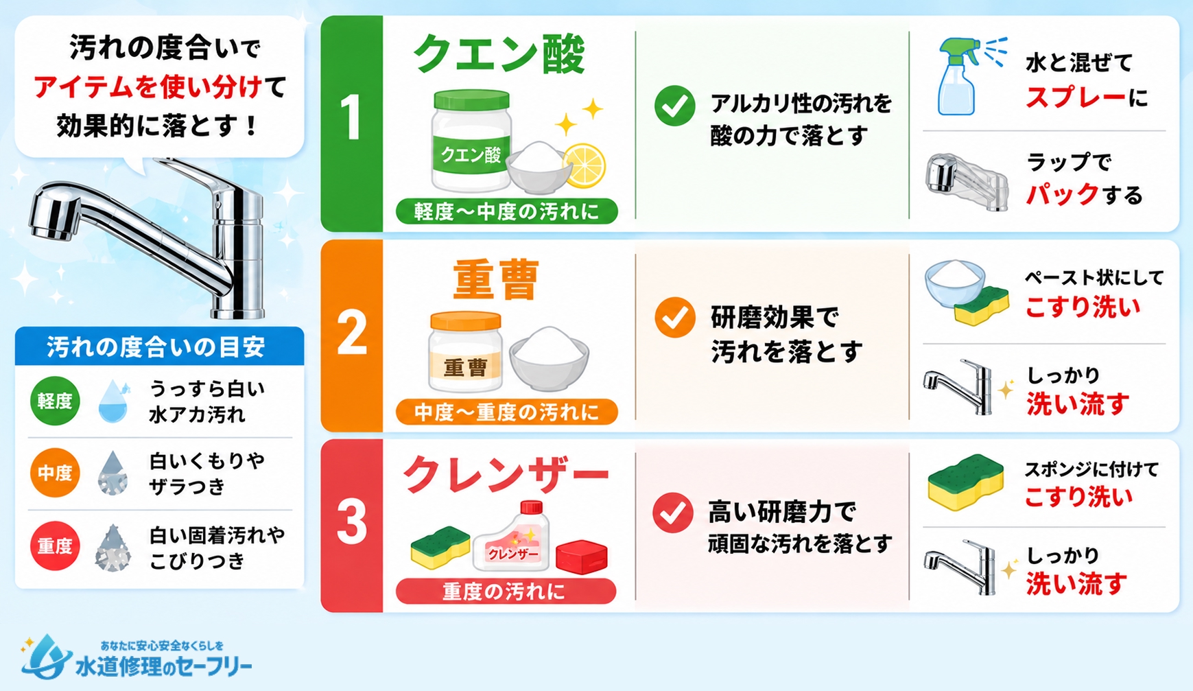 キッチン蛇口のカルキ落としに使える掃除アイテムを紹介