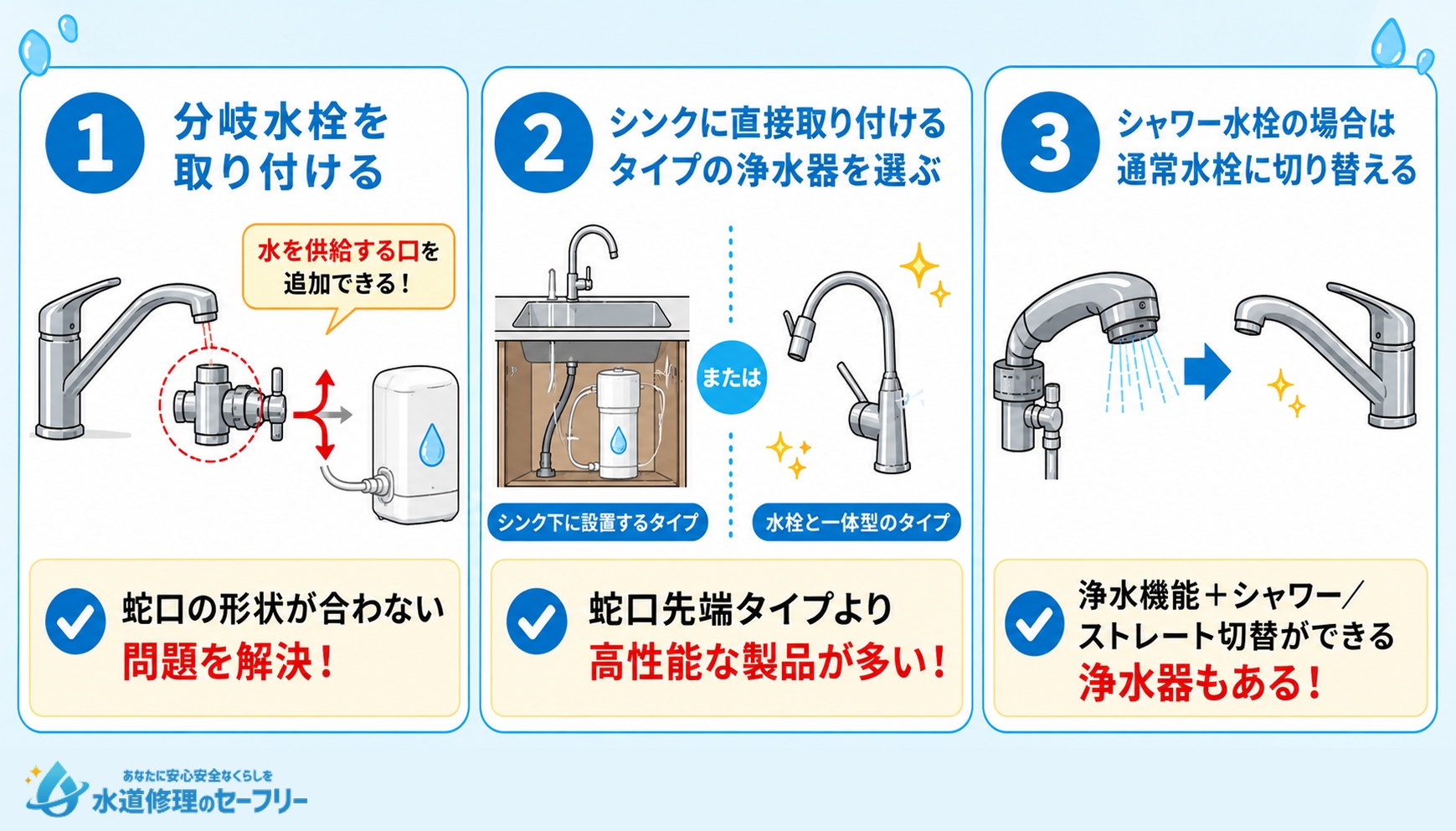 キッチン蛇口に浄水器がつけられない場合の対処法を解説