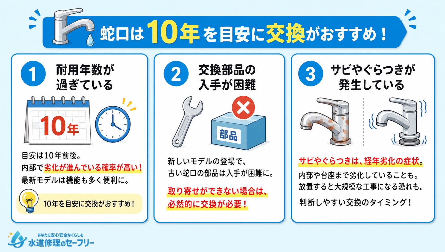 キッチンの蛇口を交換すべきタイミングを解説