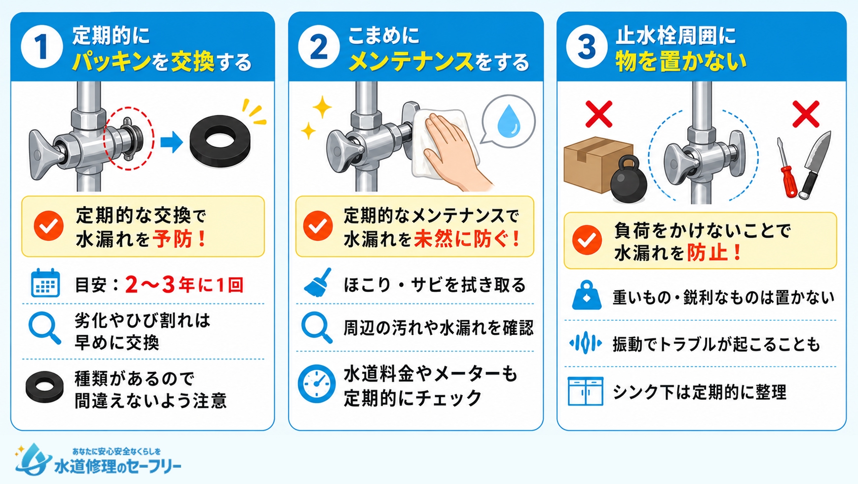 キッチン止水栓の水漏れ予防法を解説
