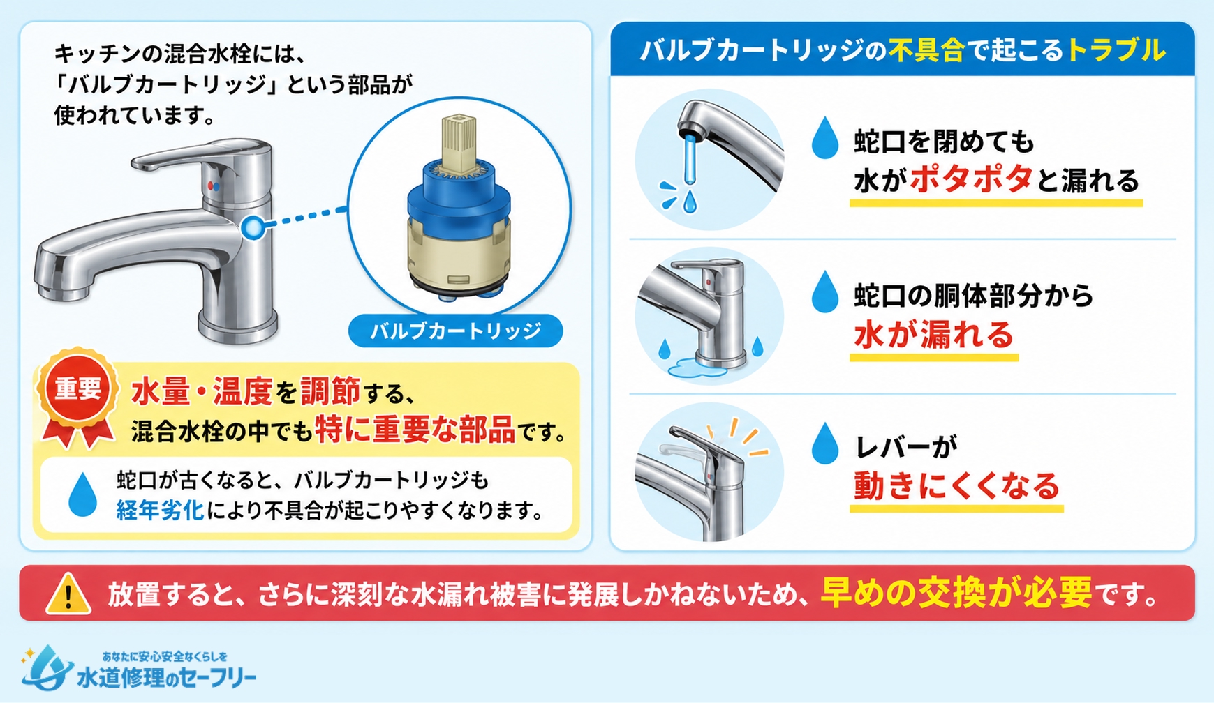 キッチン蛇口（混合水栓）のカートリッジの交換方法・費用を解説