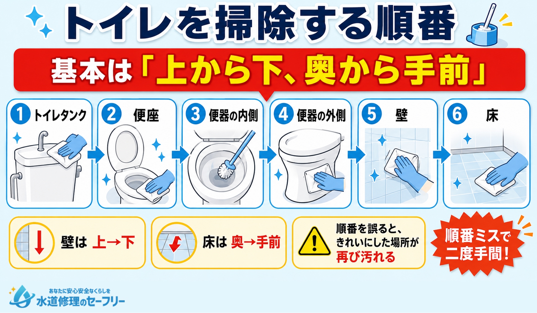 トイレを掃除する順番を解説。基本は上から下、奥から手前、の順番！