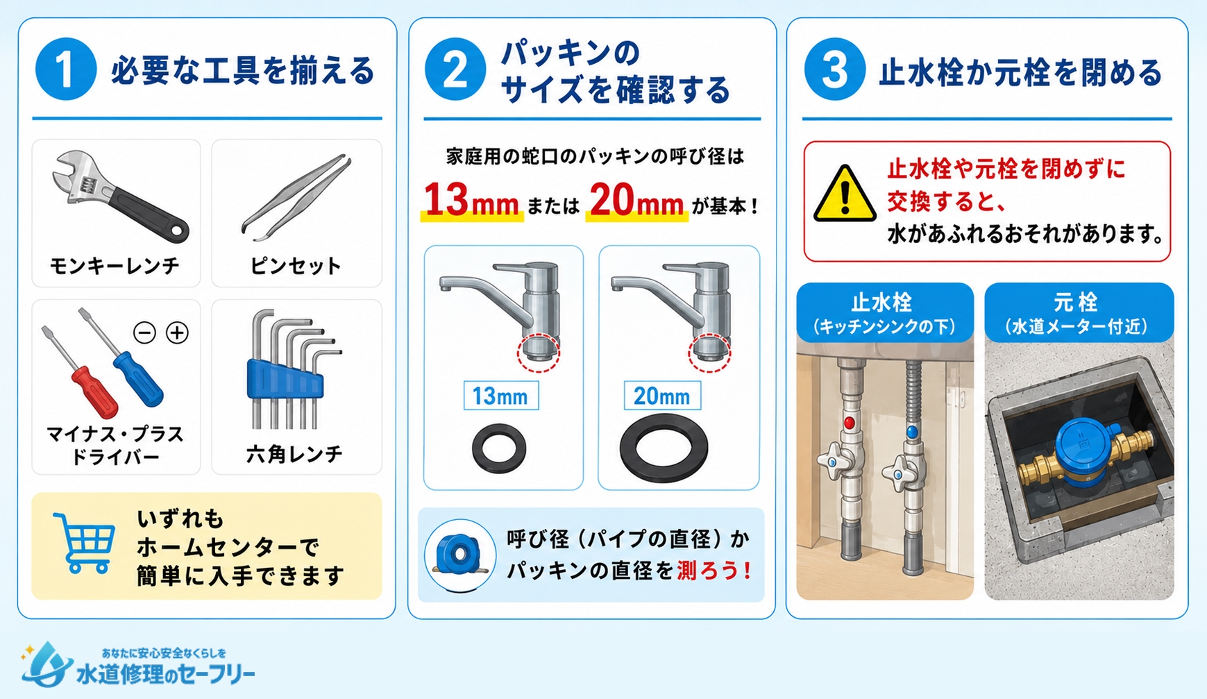 キッチン蛇口のパッキン交換に必要な準備を解説