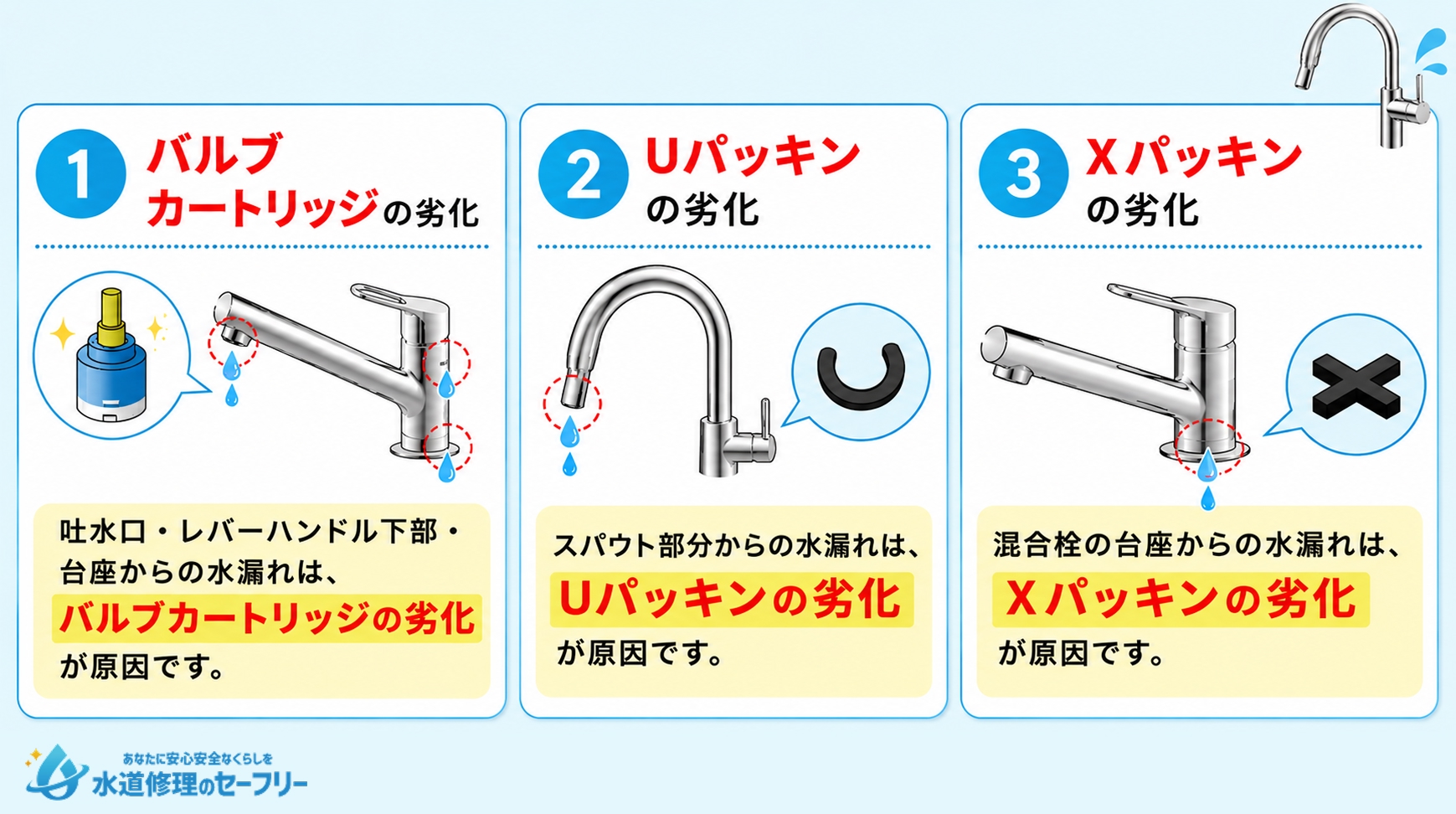 totoキッチン水栓で水漏れが起きる原因3つを解説