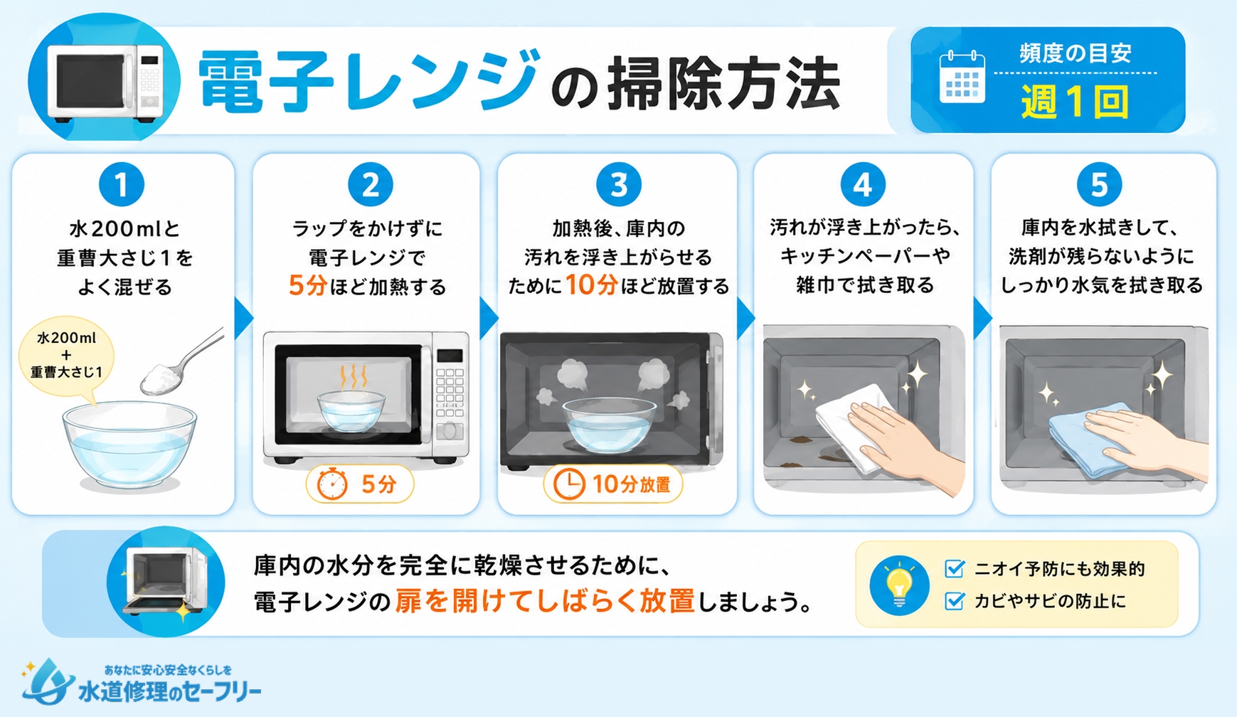 電子レンジは週1回の頻度で掃除しよう