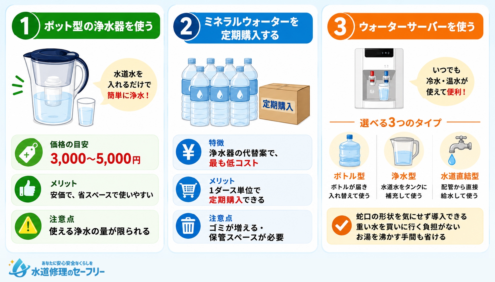 キッチン蛇口に浄水器がつけられない場合の代替案を解説