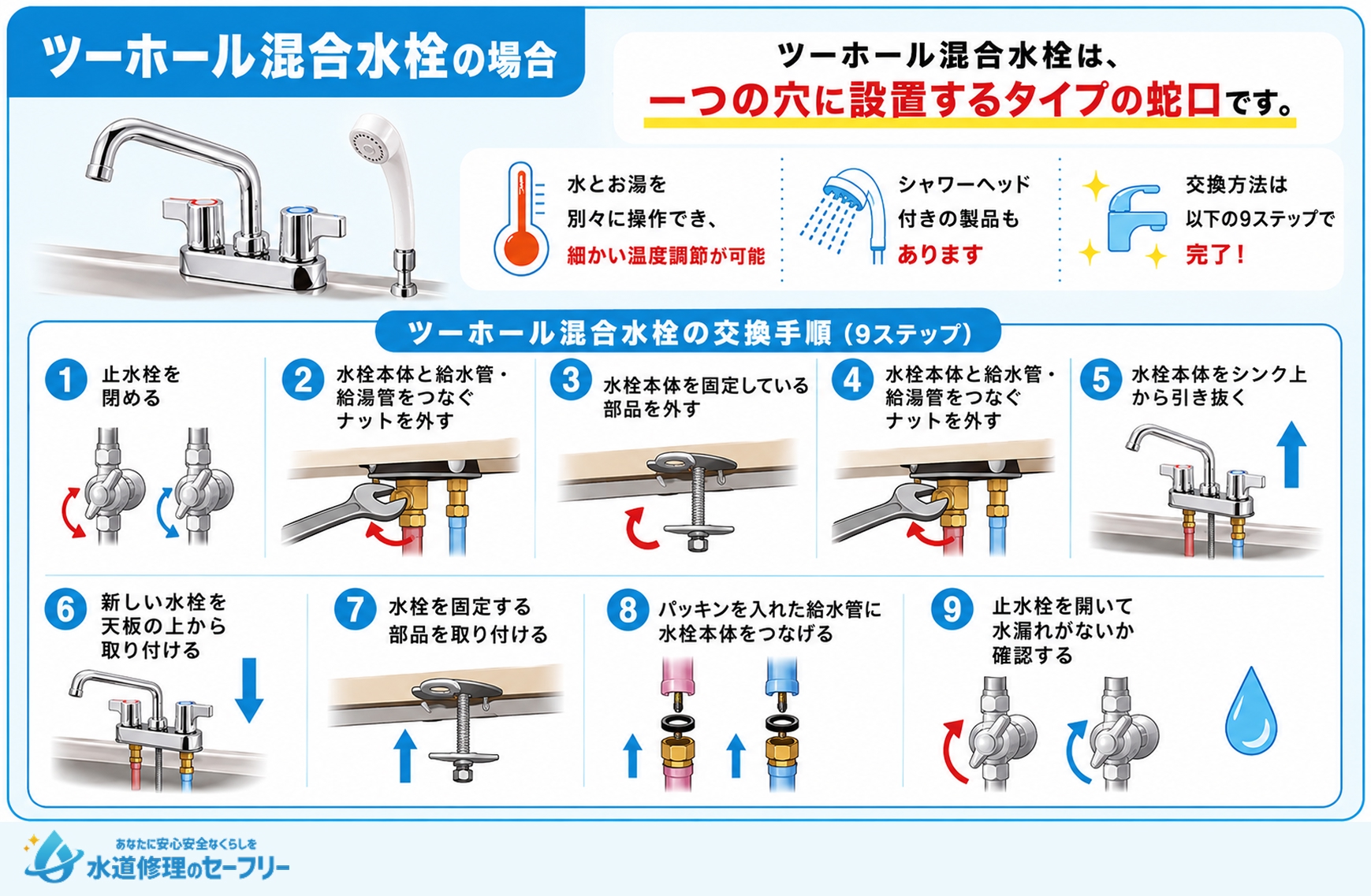 ツーホール混合水栓の場合