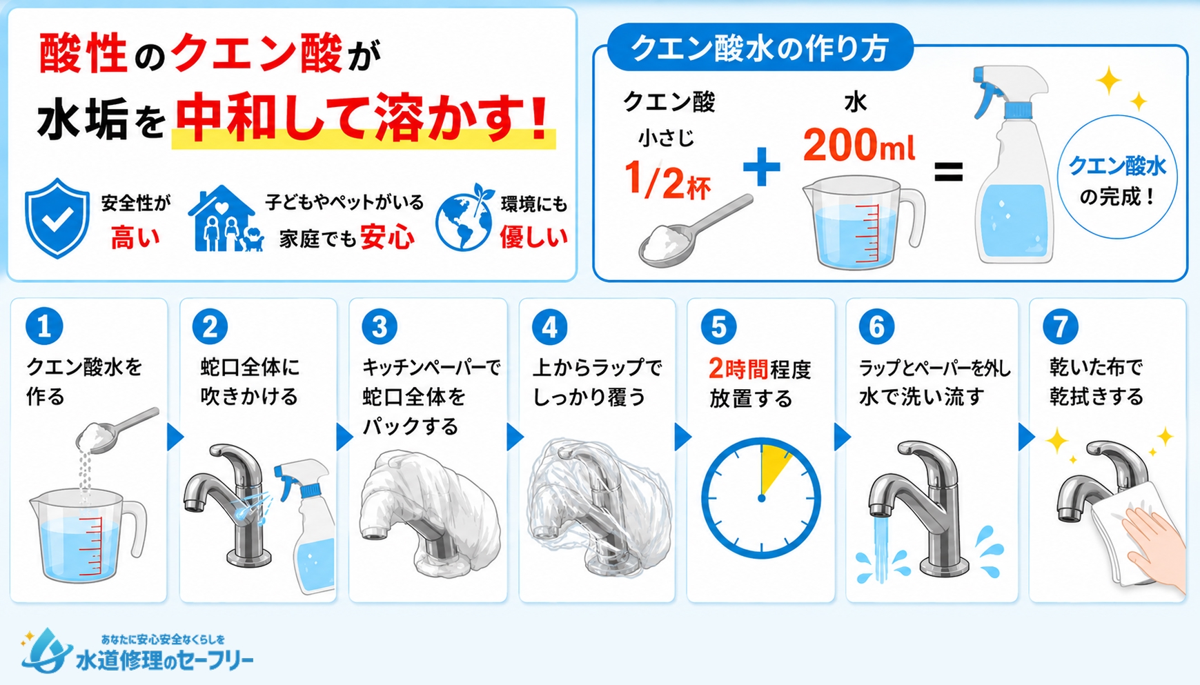 クエン酸で水垢を溶かすやり方を解説