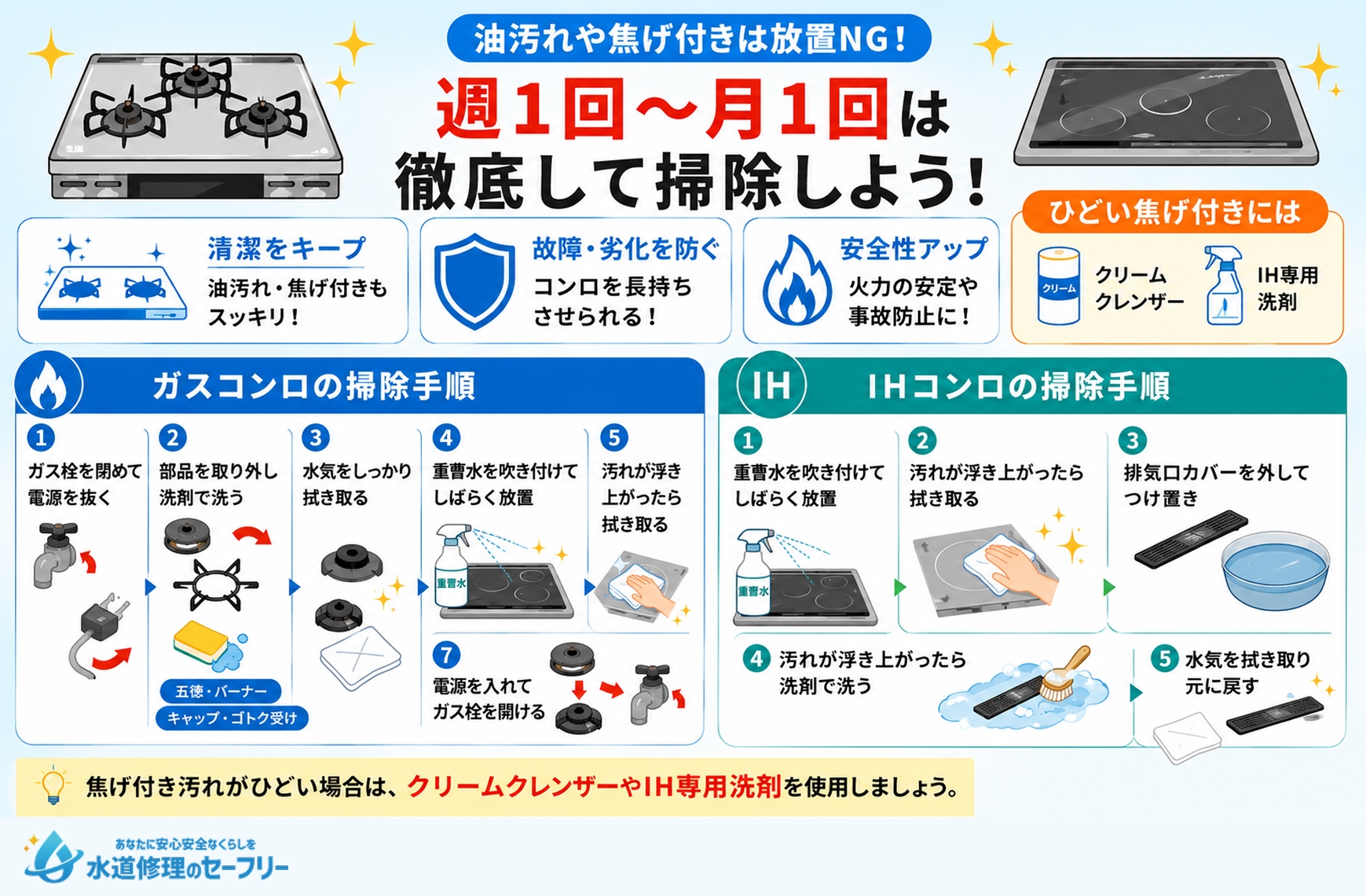 コンロは週1回～月1回掃除しよう！