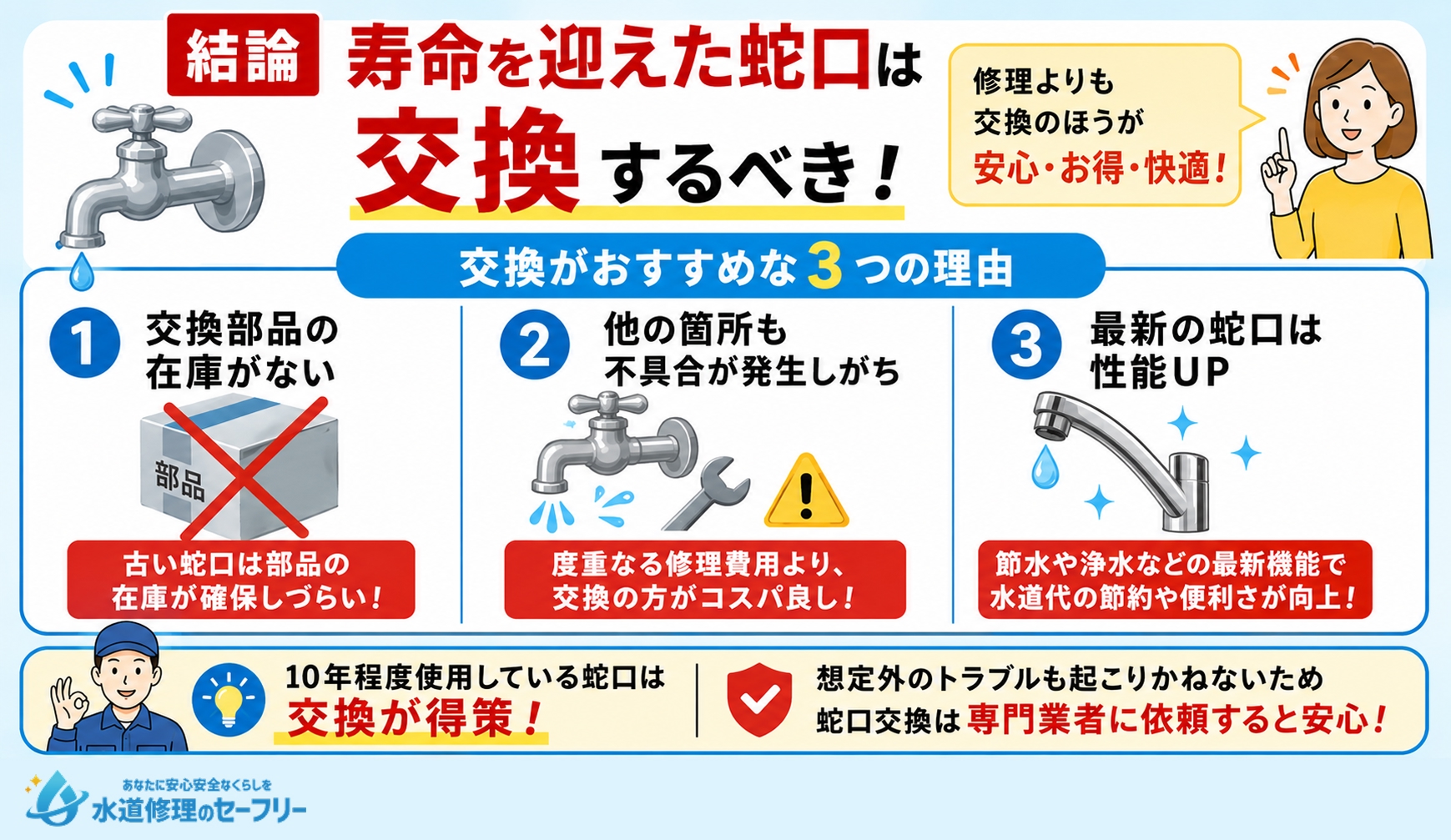 寿命の兆しが見える蛇口は修理?交換?どちらが良いか解説