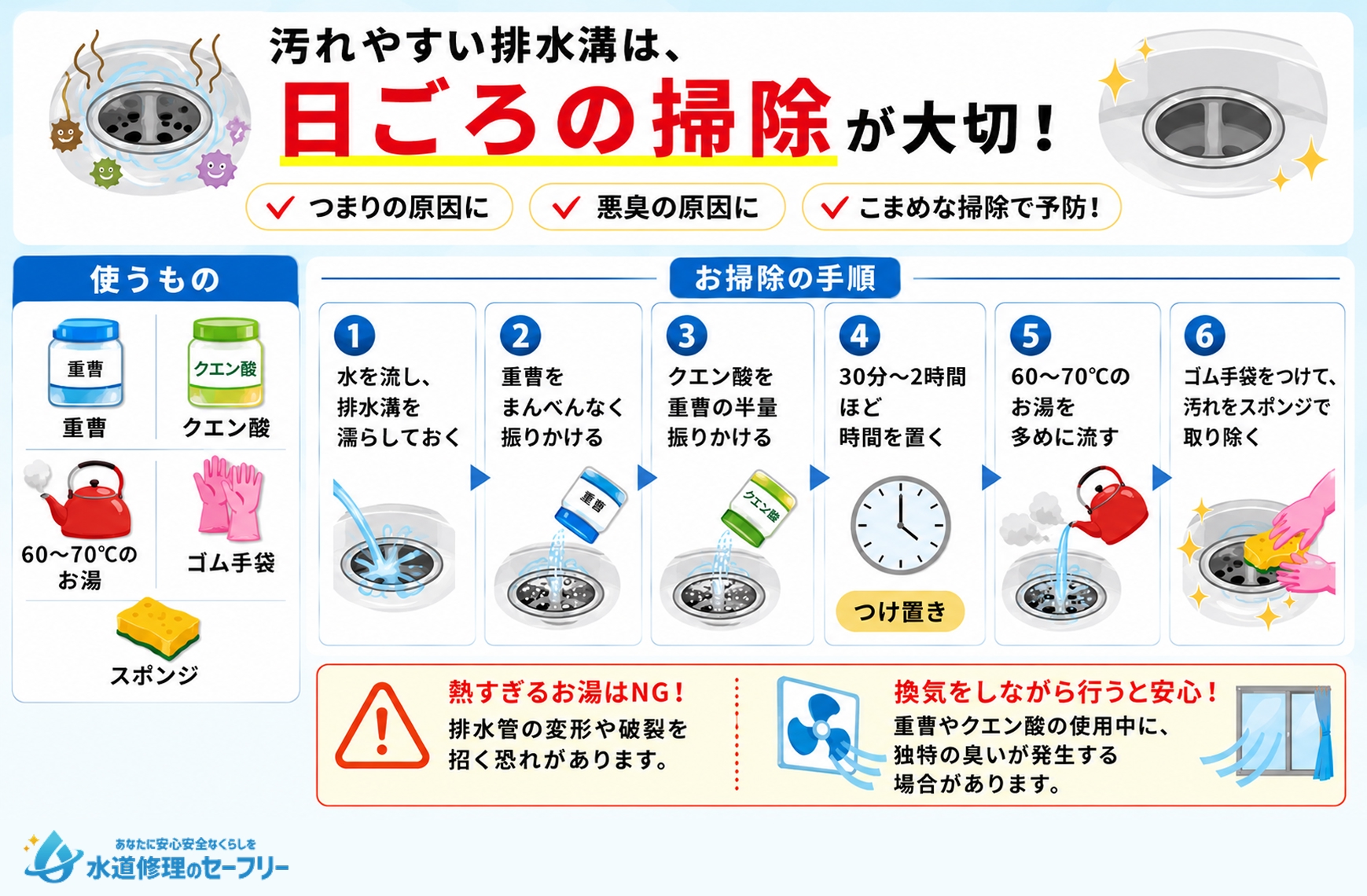 重曹とクエン酸を使って排水溝を掃除するやり方を解説