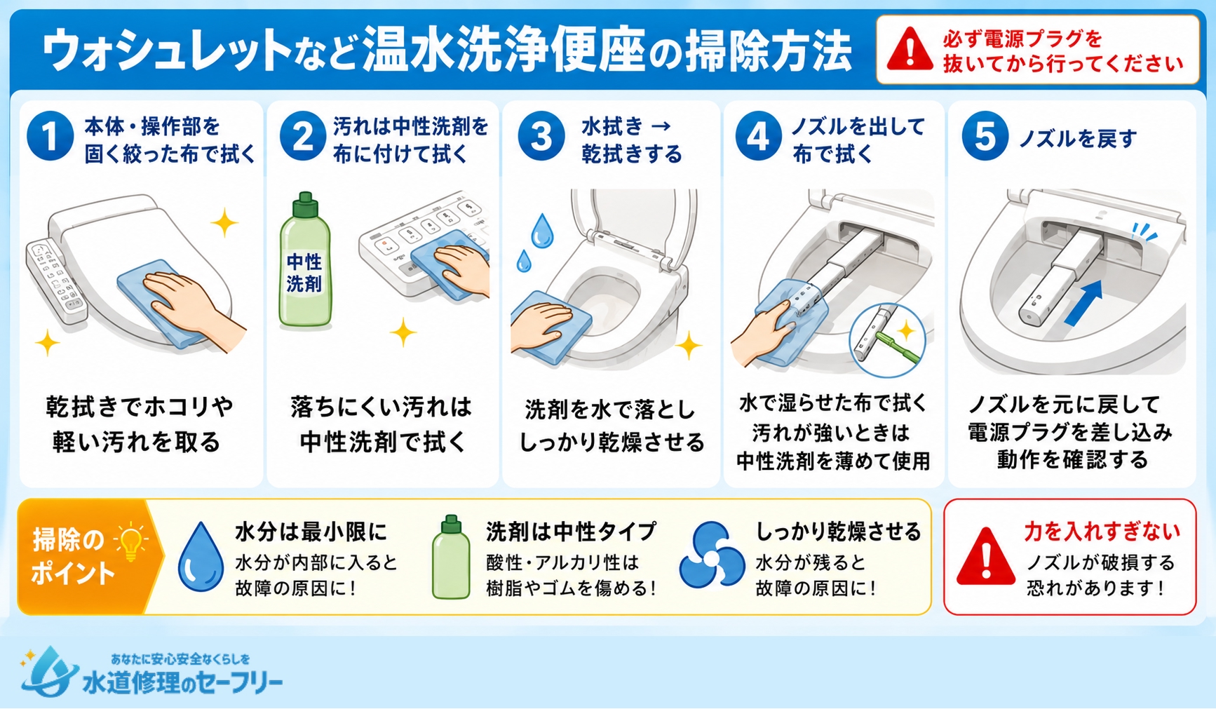 ウォシュレットなどの温水洗浄便座の掃除方法を詳しく解説