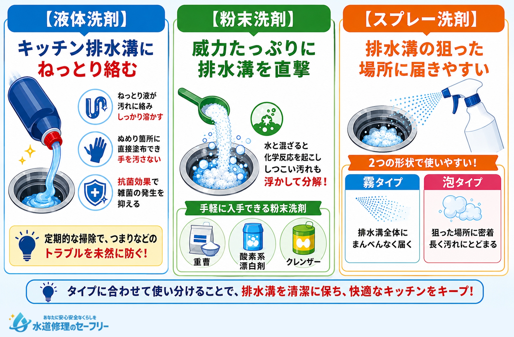 【タイプ別】キッチン排水溝汚れに効く洗剤の種類を紹介