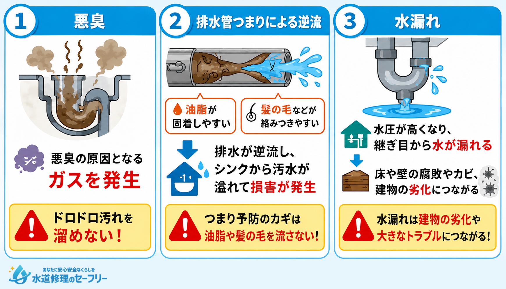 キッチン排水溝のドロドロが招く3つのトラブルを紹介