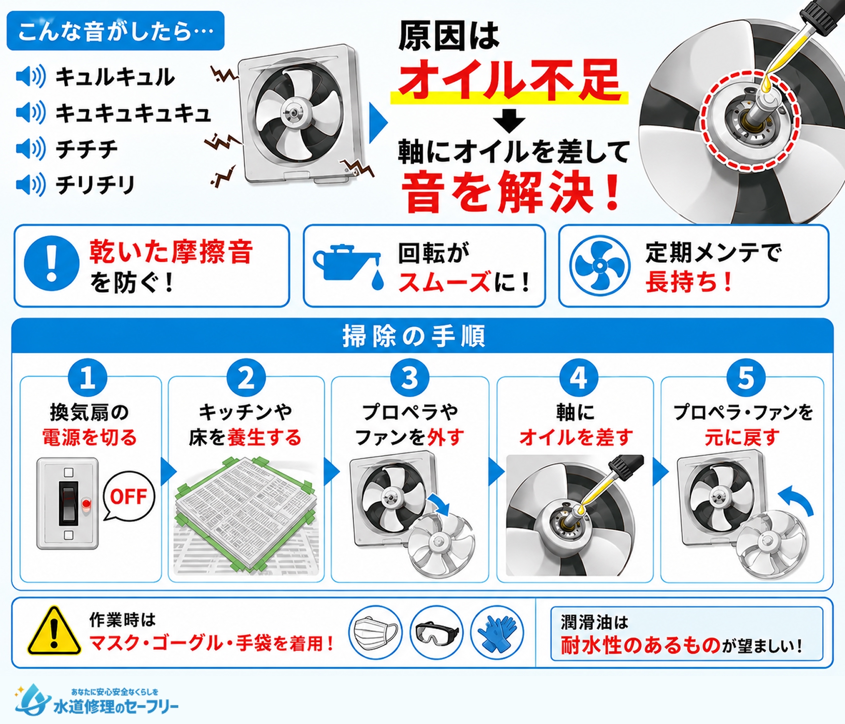 「キュルキュル」「チチチ」の音はオイル不足!オイルを差して解決