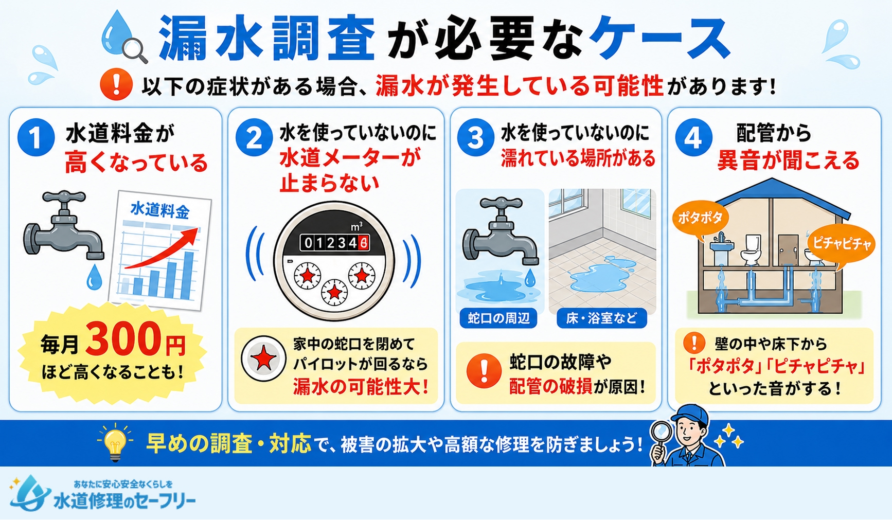 漏水調査が必要なケースがどんなケースか解説
