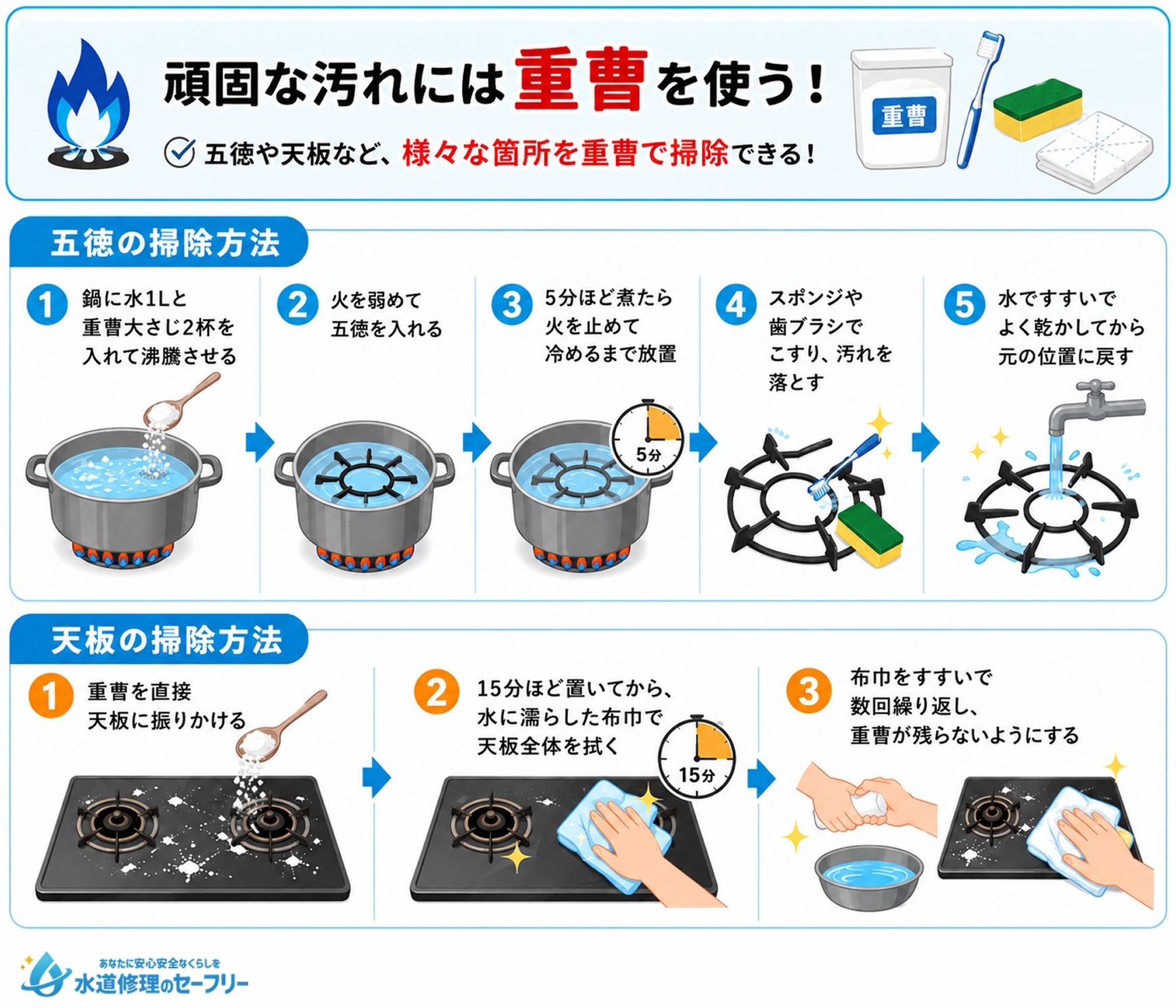 頑固な汚れには重曹を使って掃除をしよう