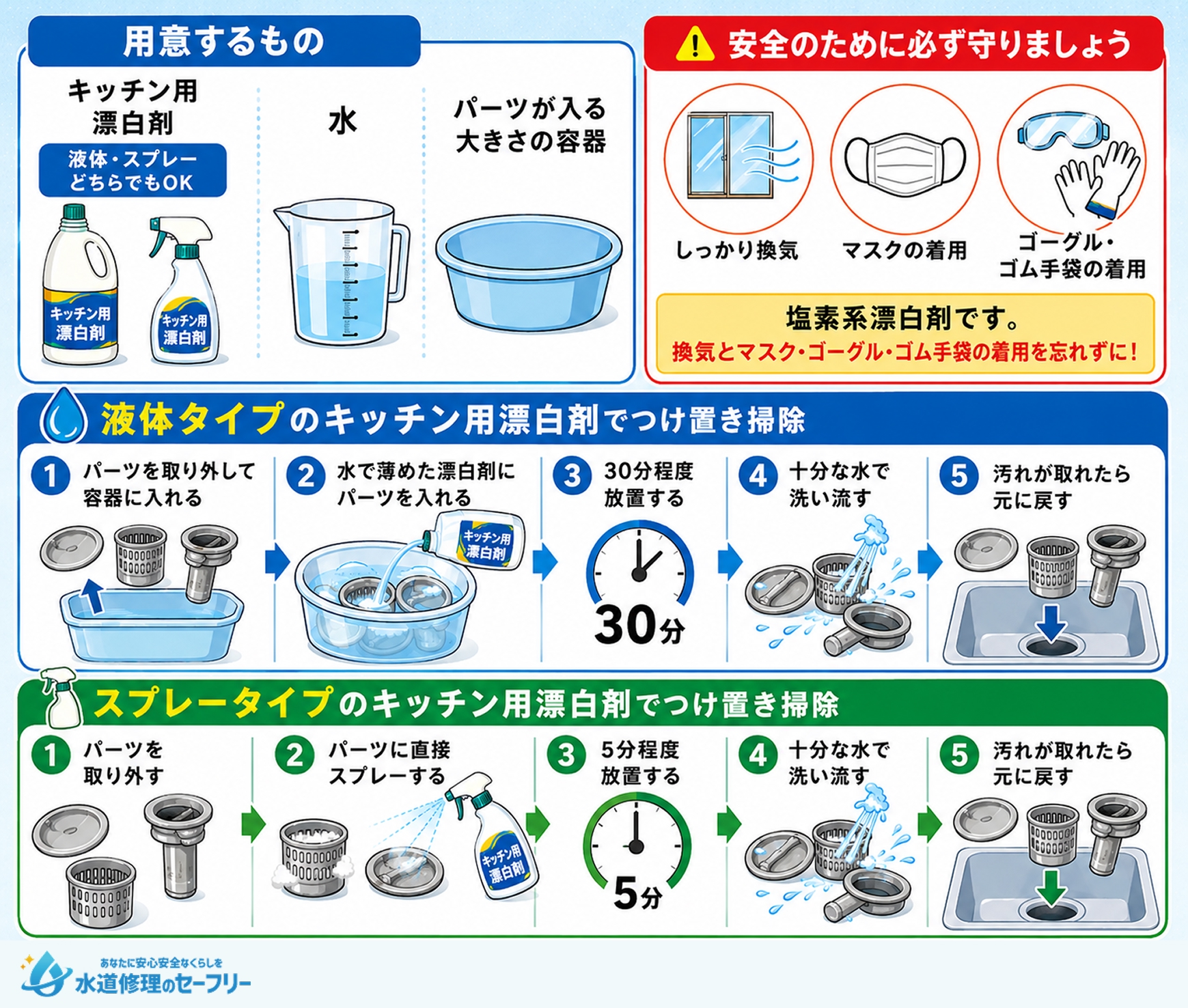 キッチン用漂白剤でつけ置き掃除をするやり方を解説