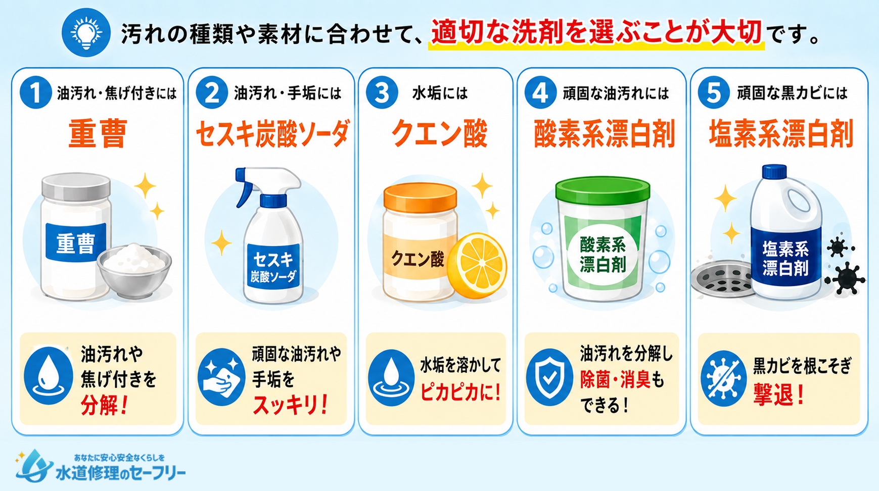 キッチン掃除におすすめの洗剤5選を紹介