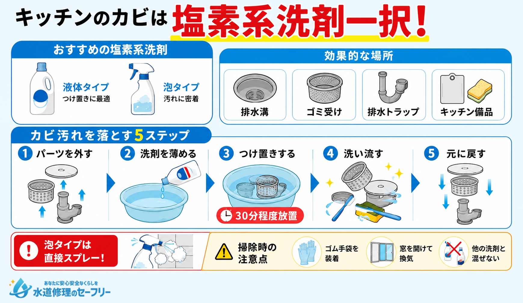 キッチンのカビ汚れの落とし方を解説