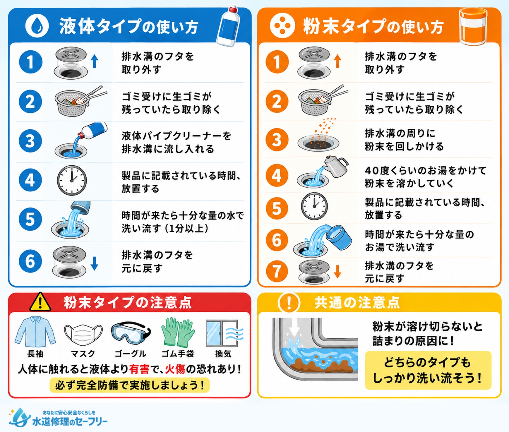 パイプクリーナーでつけ置き掃除をするやり方を解説