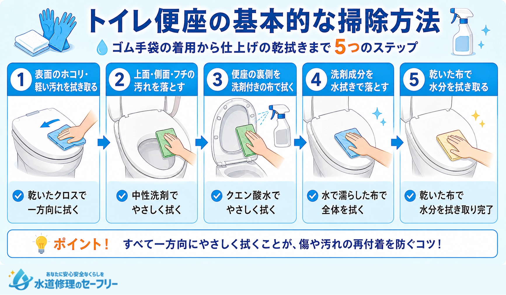 トイレ便座の基本的な掃除方法を5つのステップで解説